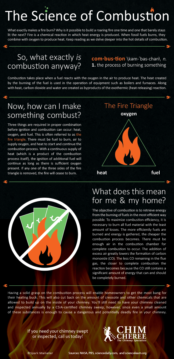 Learning about the science of combustion can help prevent fire-related accidents in your home. Be aware!